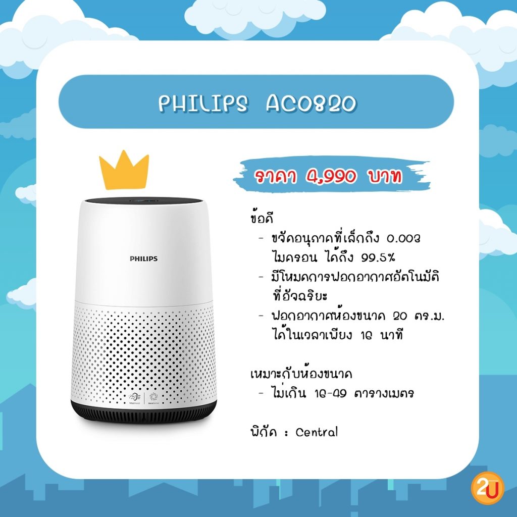 Philips ACO820