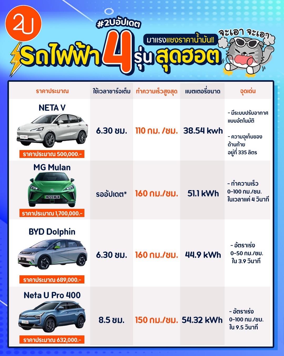 รถยนต์ไฟฟ้า Hyundai