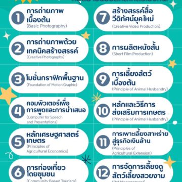 เรียนฟรี! 13 คอร์สเรียนอัปสกิลจาก Thai MOOC